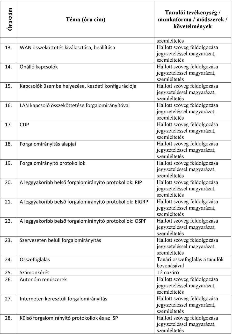 Forgalomirányítás alapjai Hallott szöveg feldolgozása 19. Forgalomirányító protokollok Hallott szöveg feldolgozása 20.