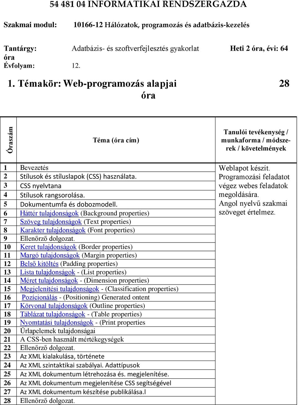 Angol nyelvű szakmai 6 Háttér tulajdonságok (Background properties) szöveget értelmez. 7 Szöveg tulajdonságok (Text properties) 8 Karakter tulajdonságok (Font properties) 9 Ellenőrző dolgozat.