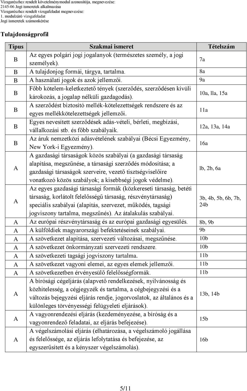 10a, lla, 15a szerződést biztosító mellék-kötelezettségek rendszere és az egyes mellékkötelezettségek jellemzői. 11a Egyes nevesített szerződések adás-vételi, bérleti, megbízási, vállalkozási stb.