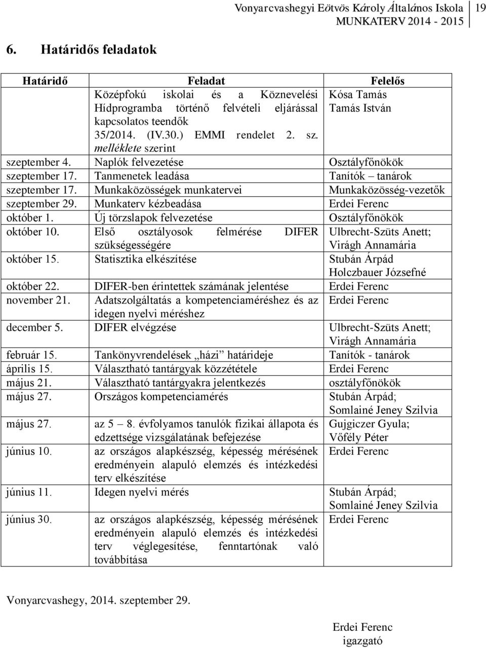 Munkaközösségek munkatervei Munkaközösség-vezetők szeptember 29. Munkaterv kézbeadása Erdei Ferenc október 1. Új törzslapok felvezetése Osztályfőnökök október 10.