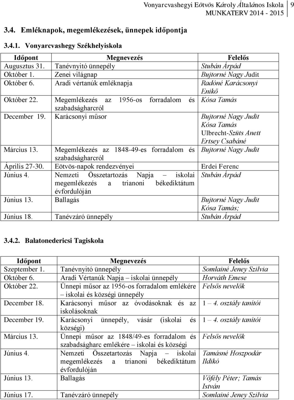 Karácsonyi műsor Bujtorné Nagy Judit Kósa Tamás Ulbrecht-Szüts Anett Ertsey Csabáné Március 13. Megemlékezés az 1848-49-es forradalom és Bujtorné Nagy Judit szabadságharcról Április 27-30.