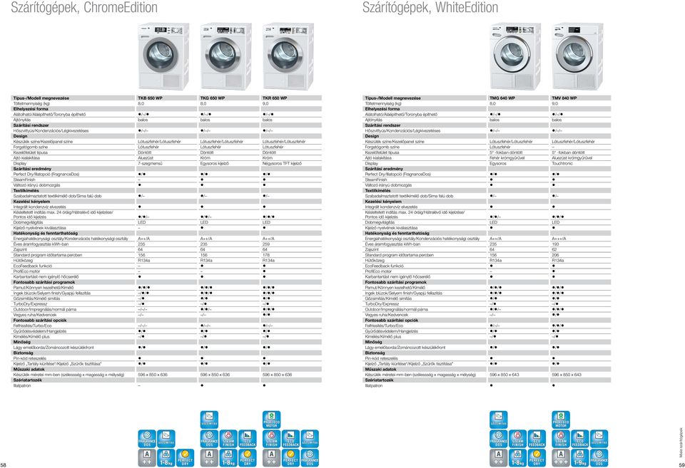 // // / / // // / / // / // // / / // / / / / / / / / / / / / / / / / / / / 596 x 850 x 636 596 x 850 x 636 596 x 850 x 636 / / / A++/A 259 64 178 R134a Típus-/Modell megnevezése Töltetmennyiség (kg)