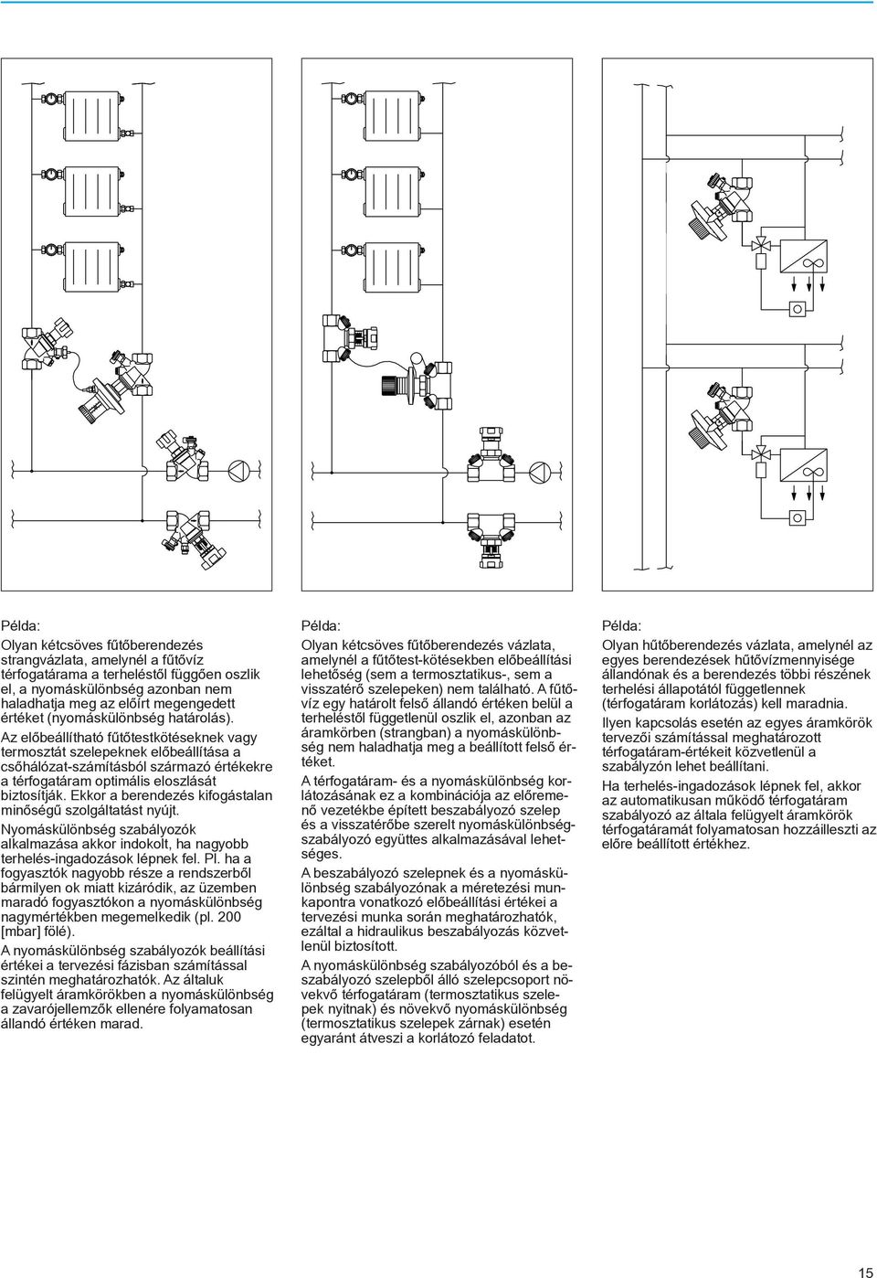 Ekkor a berendezés kifogástalan minõségû szolgáltatást nyújt. Nyomáskülönbség szabályozók alkalmazása akkor indokolt, ha nagyobb terhelés-ingadozások lépnek fel. Pl.