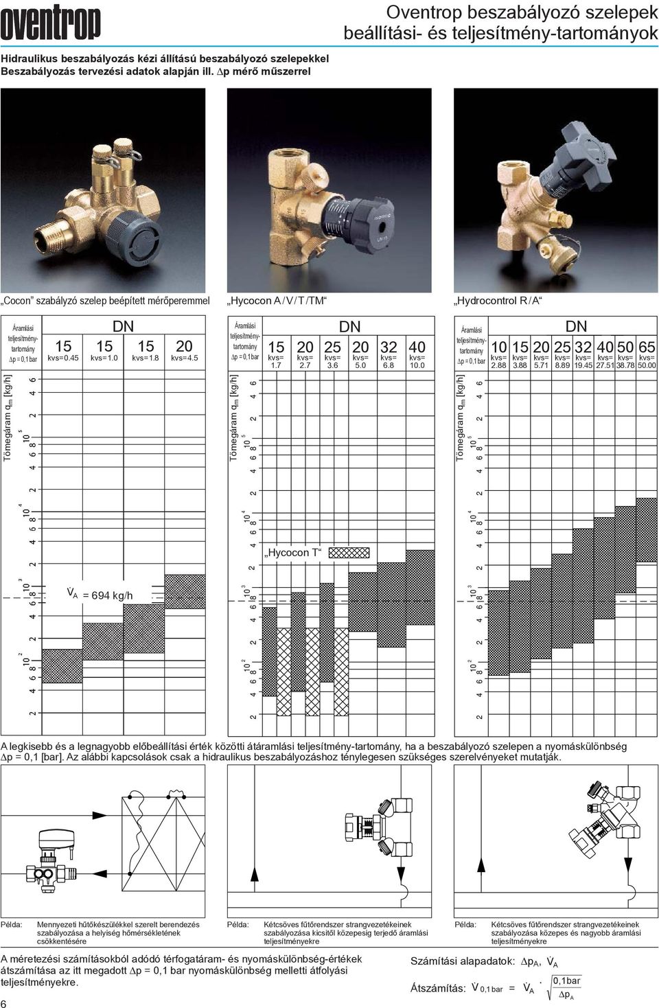 5 Áramlási teljesítménytartomány =,1 bar 15 1.7.7 5 3.6 DN 5. 3 6.8 1. Áramlási teljesítménytartomány =,1 bar 1.88 15 3.88 5.71 5 8.89 DN 3 19.5 7.51 5 38.78 65 5.