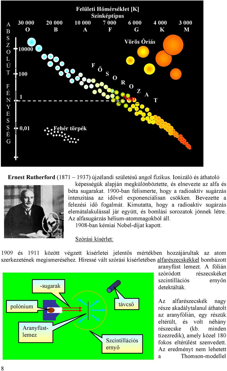 1900-ban felismerte, hogy a radioaktí sugárzás intenzitása az időel exponeniálisan sökken. Beezette a felezési idő fogalmát.