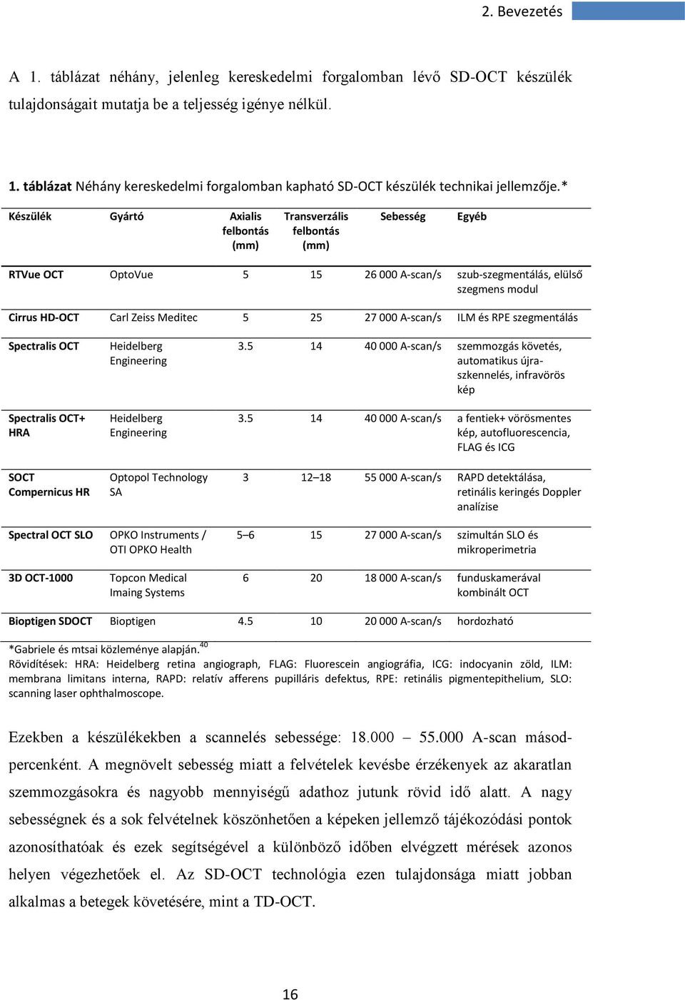 25 27 000 A-scan/s ILM és RPE szegmentálás Spectralis OCT Spectralis OCT+ HRA SOCT Compernicus HR Heidelberg Engineering Heidelberg Engineering Optopol Technology SA 3.