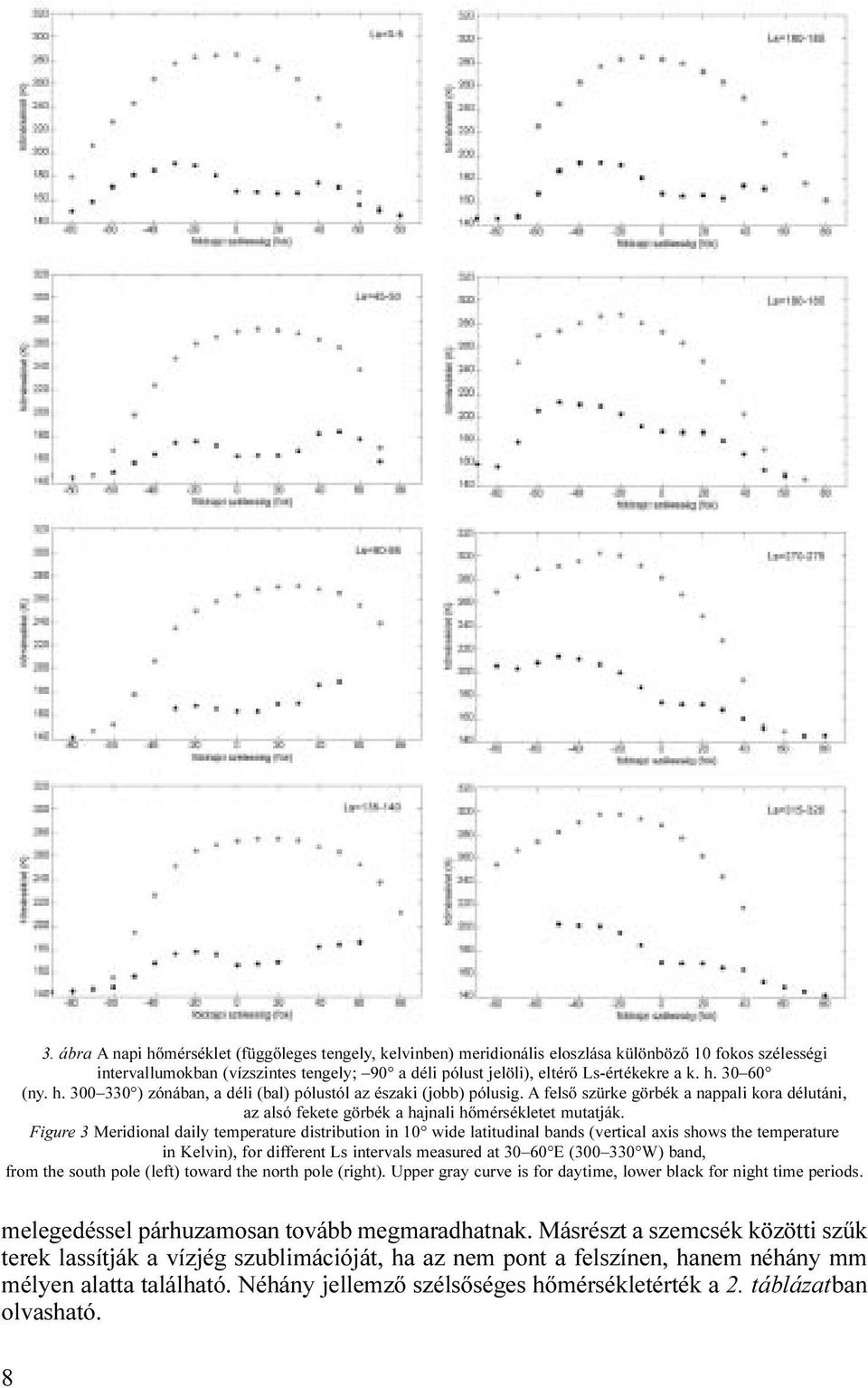 Figure 3 Meridional daily temperature distribution in 10 wide latitudinal bands (vertical axis shows the temperature in Kelvin), for different Ls intervals measured at 30 60 E (300 330 W) band, from