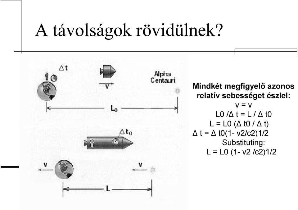 sebességet észlel: v = v L0 / t = L / t0 L