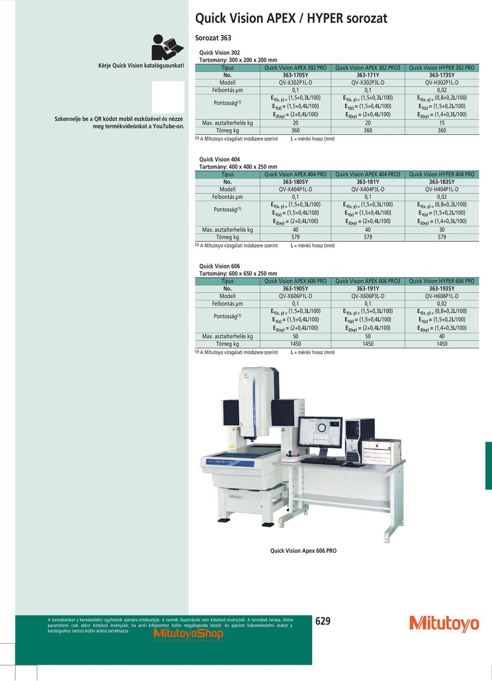 363-170SY 363-171Y 363-173SY Modell QV-X302P1L-D QV-X302P3L-D QV-H302P1L-D Felbontás µm 0,1 0,1 0,02 Pontosság (1) E 1(x, y) = (1,5+0,3L/100) E 1(z) = (1,5+0,4L/100) E 2(xy) = (2+0,4L/100) E 1(x, y)