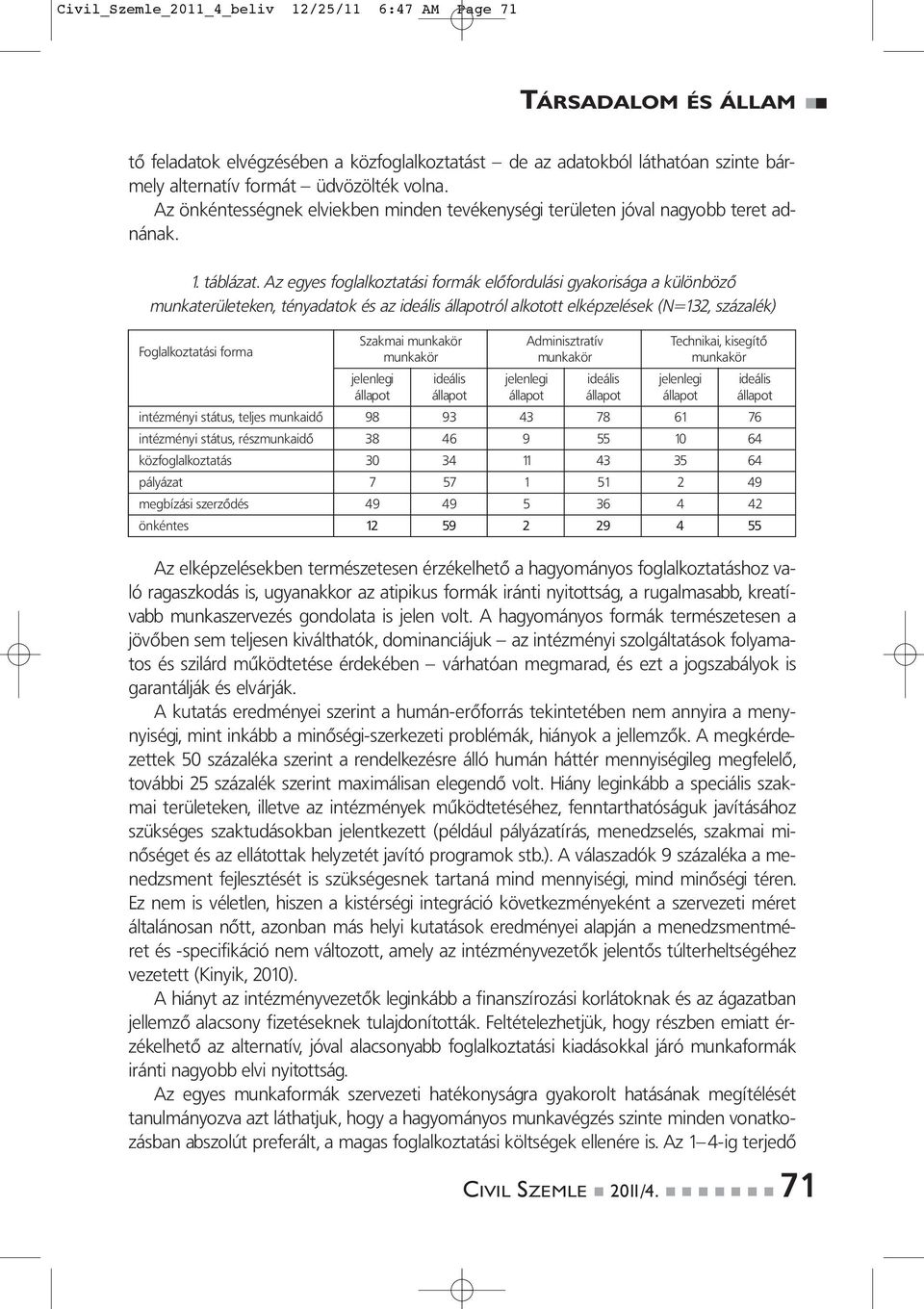 Az egyes foglalkoztatási formák előfordulási gyakorisága a különböző munkaterületeken, tényadatok és az ideális állapotról alkotott elképzelések (N=132, százalék) Foglalkoztatási forma Szakmai