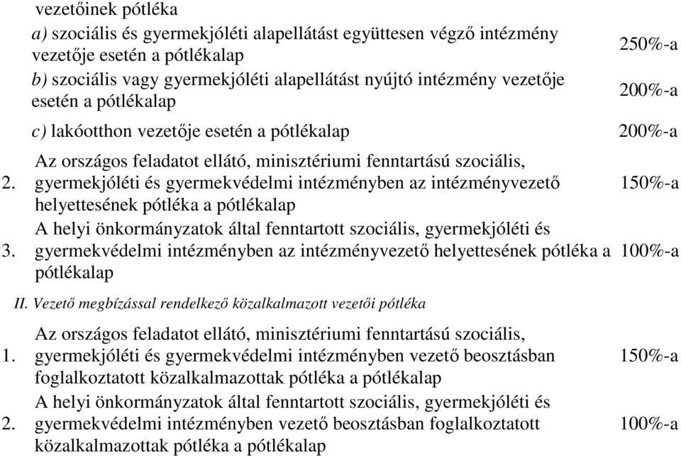 pótlékalap 250%-a 200%-a c) lakóotthon vezetője esetén a pótlékalap 200%-a Az országos feladatot ellátó, minisztériumi fenntartású szociális, gyermekjóléti és gyermekvédelmi intézményben az