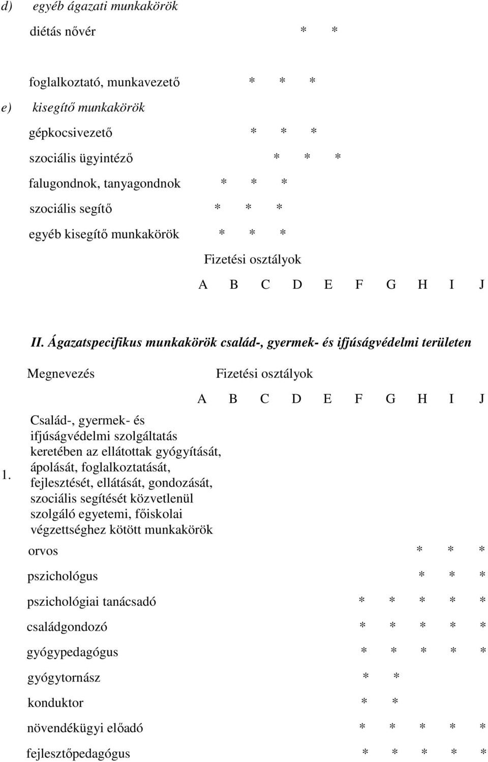 Megnevezés Család-, gyermek- és ifjúságvédelmi szolgáltatás keretében az ellátottak gyógyítását, ápolását, foglalkoztatását, fejlesztését, ellátását, gondozását, szociális segítését közvetlenül