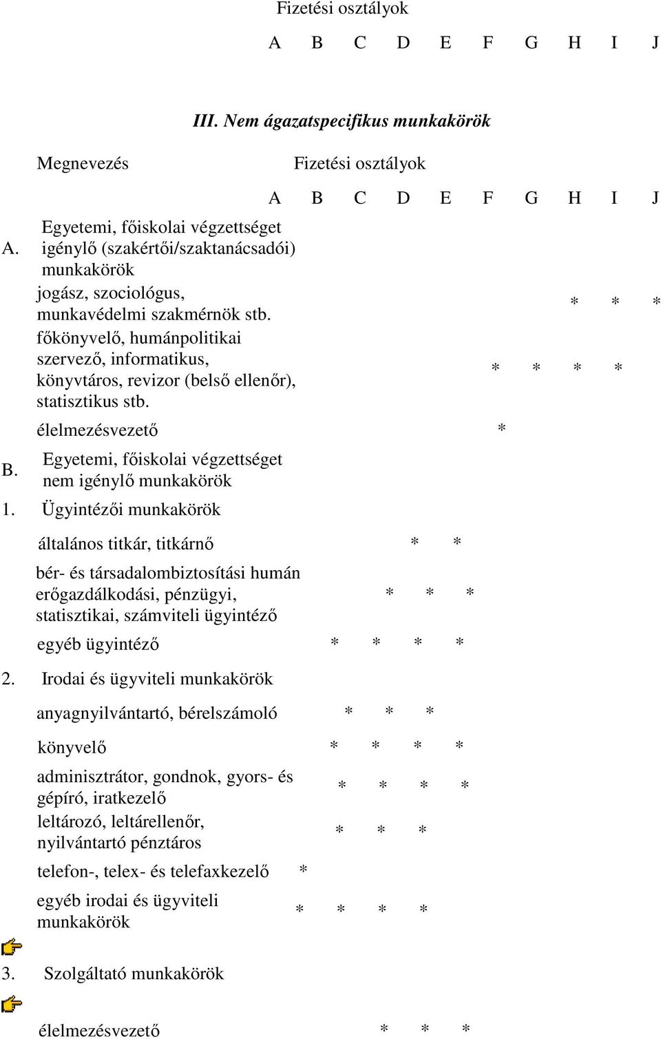 Nem ágazatspecifikus munkakörök Fizetési osztályok A B C D E F G H I J élelmezésvezető * Egyetemi, főiskolai végzettséget nem igénylő munkakörök 1.