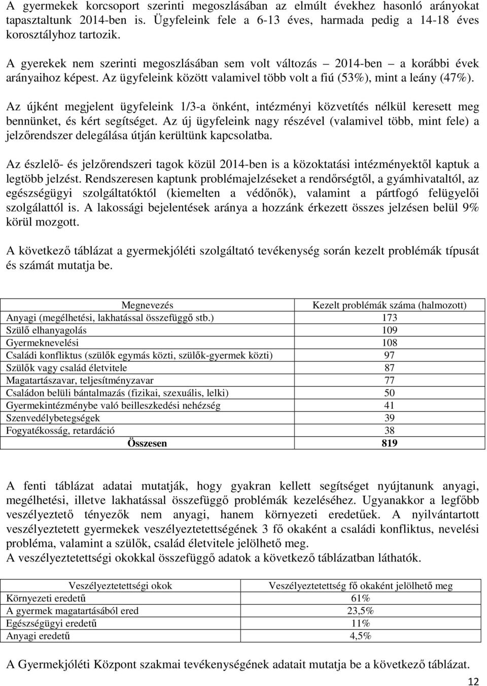 Az újként megjelent ügyfeleink 1/3-a önként, intézményi közvetítés nélkül keresett meg bennünket, és kért segítséget.