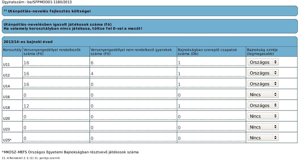 2013/14-es bajnoki évad Korosztály Versenyengedéllyel rendelkezők száma (Fő) Versenyengedéllyel nem rendelkező gyerekek száma (Fő) Bajnokságban szereplő