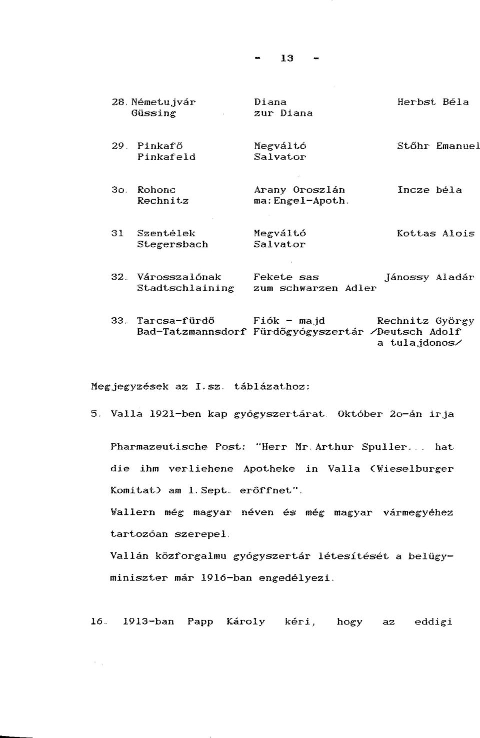 zmannsdor f' Für dögyógyszertár /Deutsch Adolf' a tulajdonos/ Megjegyzések az I. sz.. táblázathoz: 5. Valla 1921-ben kap gyógyszertárat Okt.óber 2o-án irja Pharmazeutische Post.: "Herr!1r.