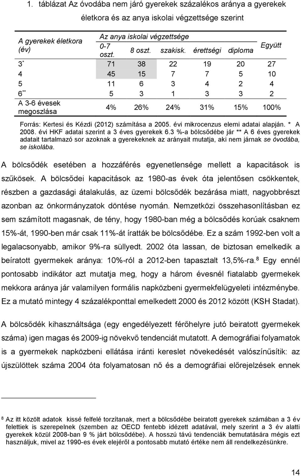 évi mikrocenzus elemi adatai alapján. * A 2008. évi HKF adatai szerint a 3 éves gyerekek 6.