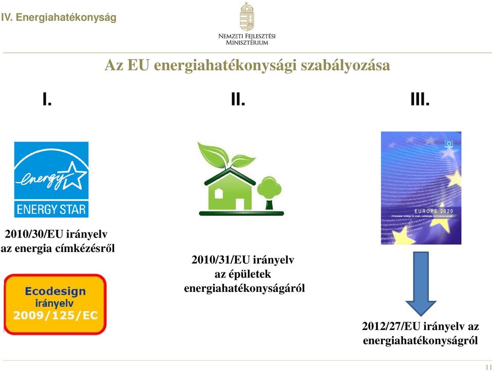 2010/30/EU irányelv az energia címkézésről 2010/31/EU