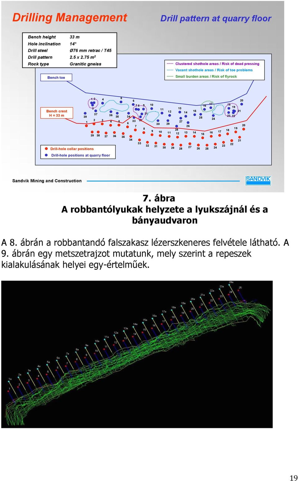 2 Drill-hole collar positions 1 3 37 Drill-hole positions at quarry floor 2 4 3 5 36 35 34 4 5 39 38 37 36 35 34 6 6 7 8 9 10 33 32 7 33 8 31 11 12 13 14 15 25 27 30 29 26 9 28 10 11 12 13 14 15 32