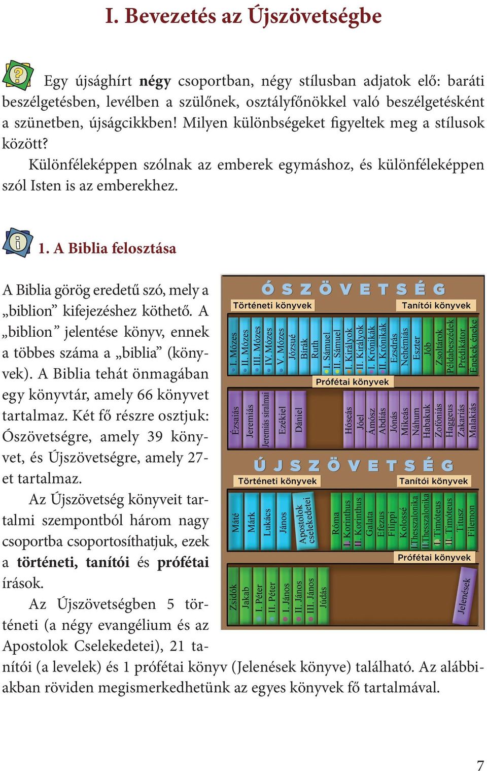 A Biblia felosztása A Biblia görög eredetű szó, mely a biblion kifejezéshez köthető. A biblion jelentése könyv, ennek a többes száma a biblia (könyvek).