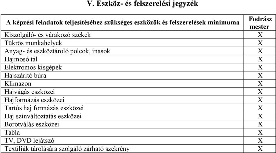 kisgépek Hajszárító búra Klimazon Hajvágás eszközei Hajformázás eszközei Tartós haj formázás eszközei Haj