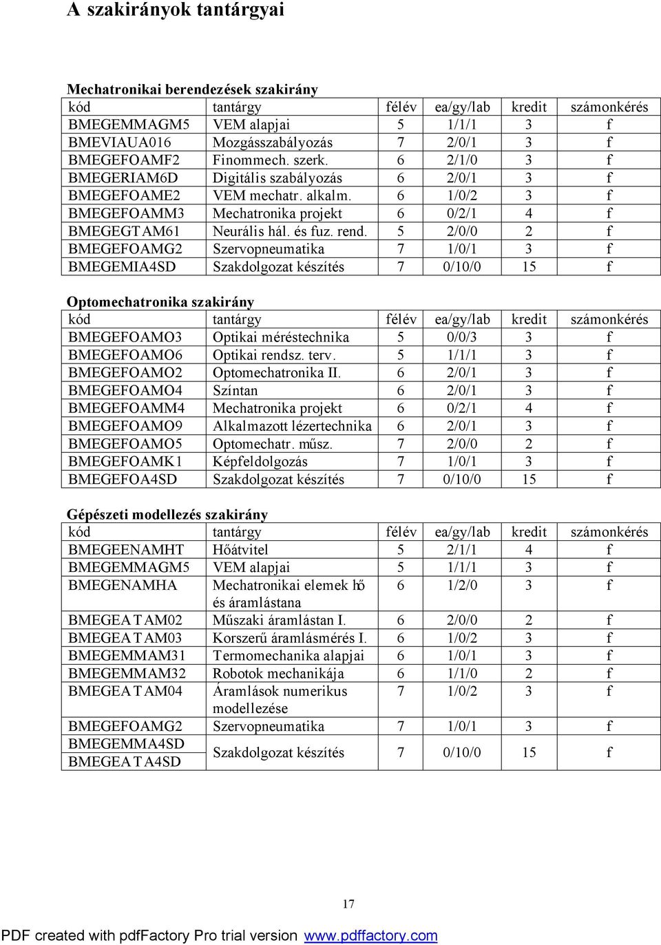 rend. 5 2/0/0 2 f BMEGEFOAMG2 Szervopneumatika 7 1/0/1 3 f BMEGEMIA4SD Szakdolgozat készítés 7 0/10/0 15 f Optomechatronika szakirány kód tantárgy félév ea/gy/lab kredit számonkérés BMEGEFOAMO3