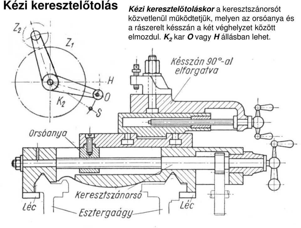 az orsóanya és a rászerelt késszán a két