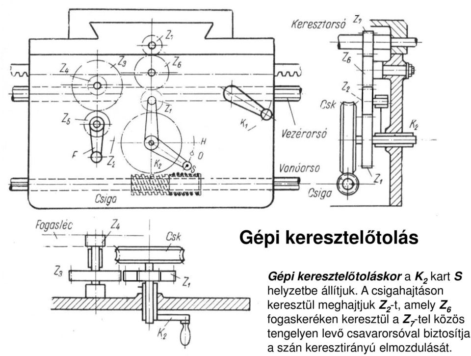 A csigahajtáson keresztül meghajtjuk Z 2 -t, amely Z 6