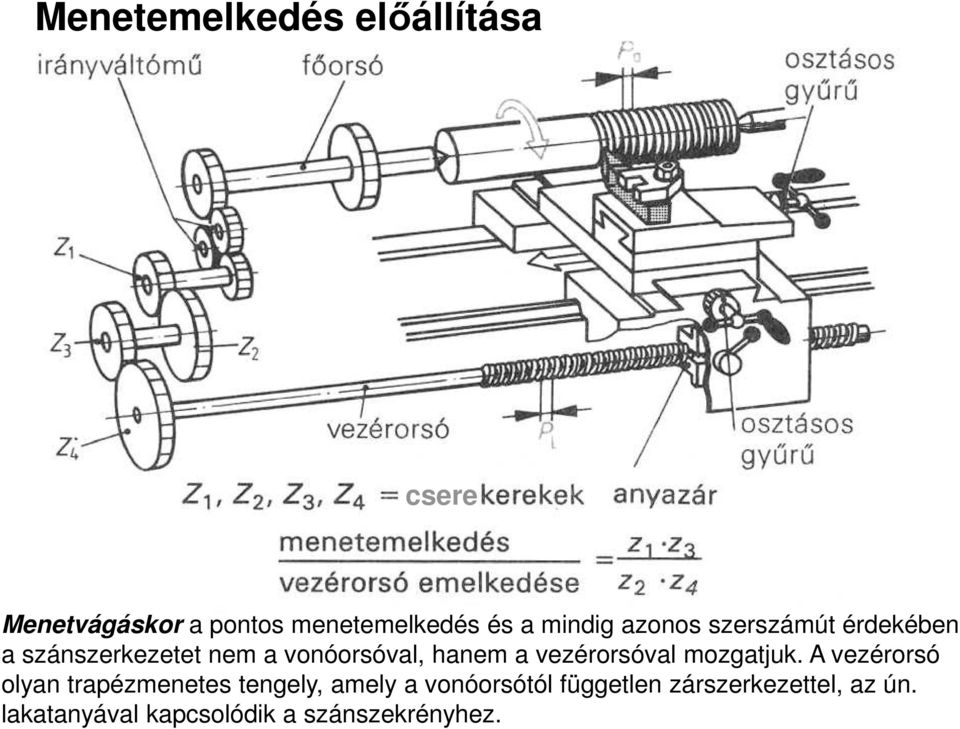 vezérorsóval mozgatjuk.