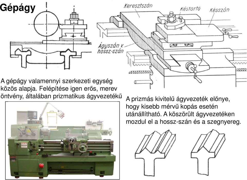 ágyvezetékő A prizmás kivitelő ágyvezeték elınye, hogy kisebb mérvő