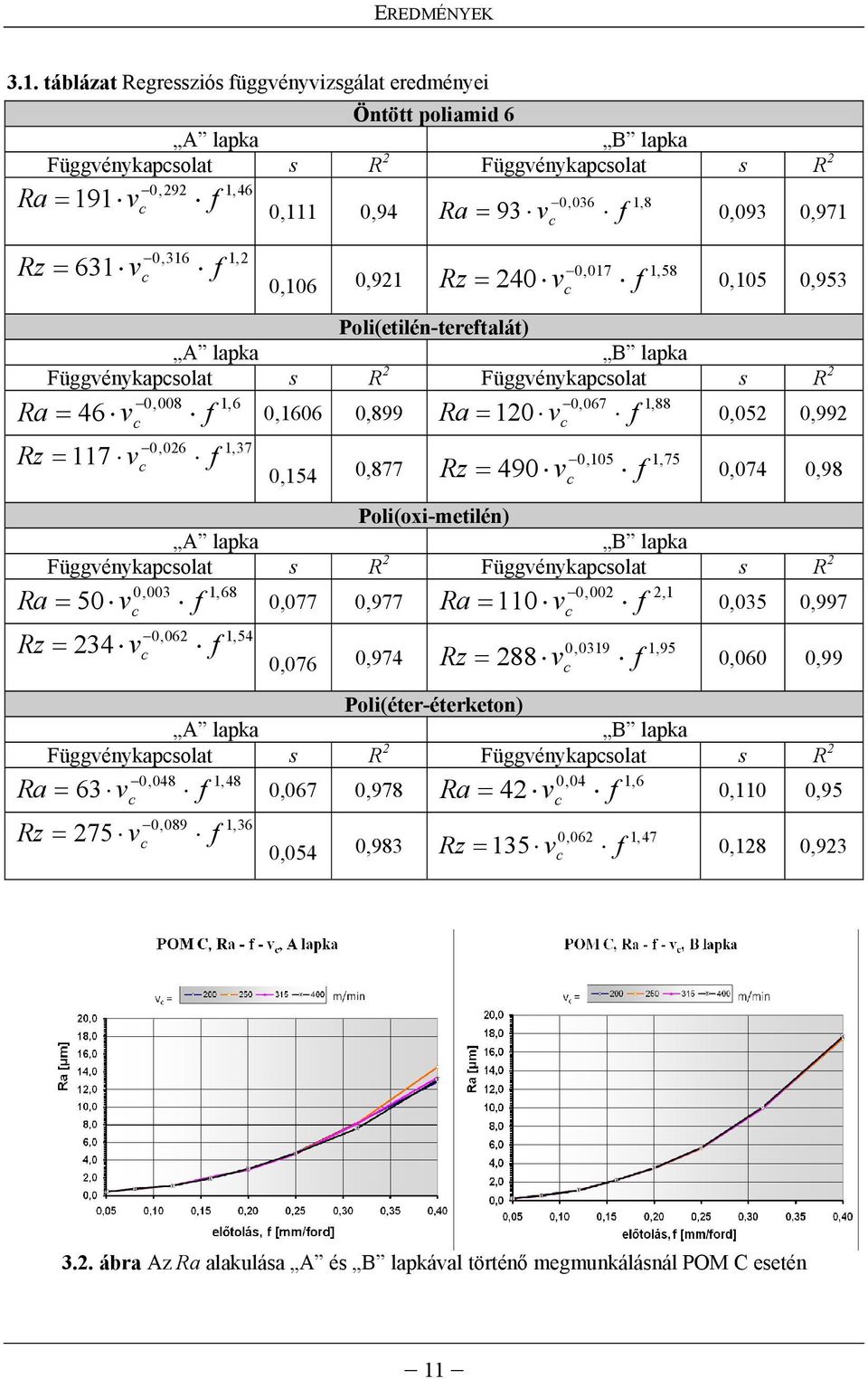 Ra = 0,036 1,8 93 v f Rz = 0,017 1,58 240 v f 0,093 0,971 0,105 0,953 Poli(etilén-tereftalát) A lapka B lapka Függvénykapsolat s R 2 Függvénykapsolat s R 2 Ra = 0,008 1,6 46 v f Rz = 0,026 1,37 117 v