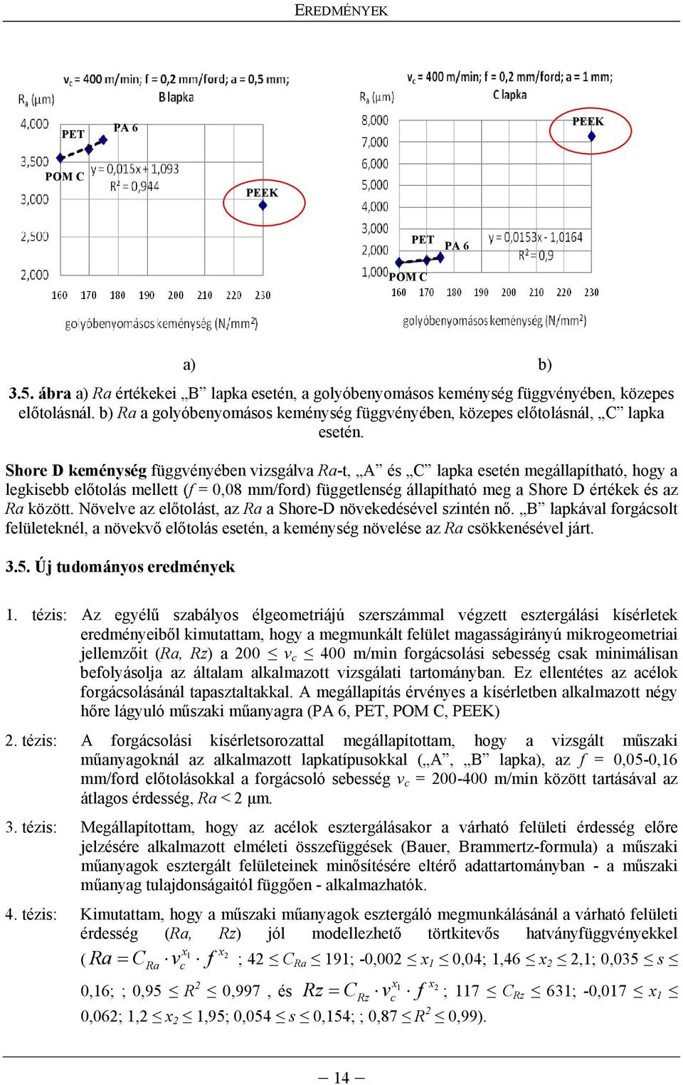 Shore D keménység függvényében vizsgálva Ra-t, A és C lapka esetén megállapítható, hogy a legkisebb előtolás mellett (f = 0,08 mm/ford) függetlenség állapítható meg a Shore D értékek és az Ra között.