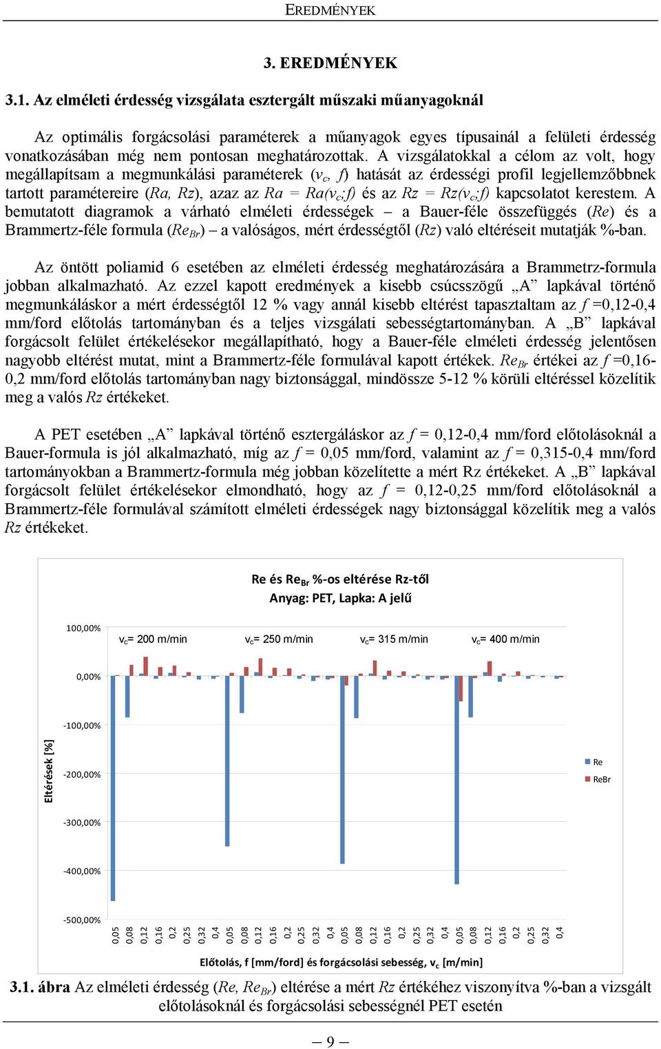 A vizsgálatokkal a élom az volt, hogy megállapítsam a megmunkálási paraméterek (v, f) hatását az érdességi profil legjellemzőbbnek tartott paramétereire (Ra, Rz), azaz az Ra = Ra(v ;f) és az Rz =