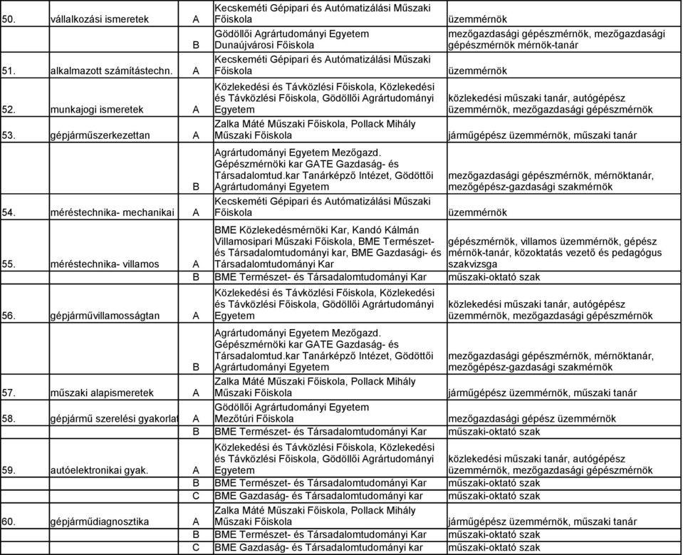 munkajogi ismeretek A Egyetem, mezőgazdasági gépészmérnök Zalka Máté Műszaki Főiskola, Pollack Mihály 53.