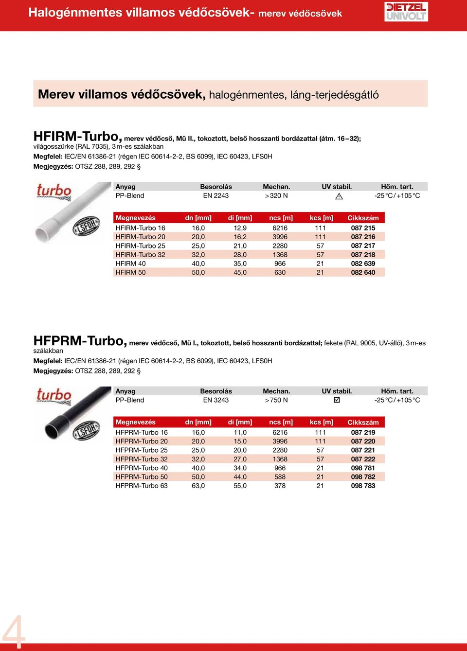 PP-Blend EN 2243 > 320 N U -25 C / +105 C Megnevezés dn [mm] di [mm] ncs [m] kcs [m] Cikkszám HFIRM-Turbo 16 16,0 12,9 6216 111 087 215 HFIRM-Turbo 20 20,0 16,2 3996 111 087 216 HFIRM-Turbo 25 25,0