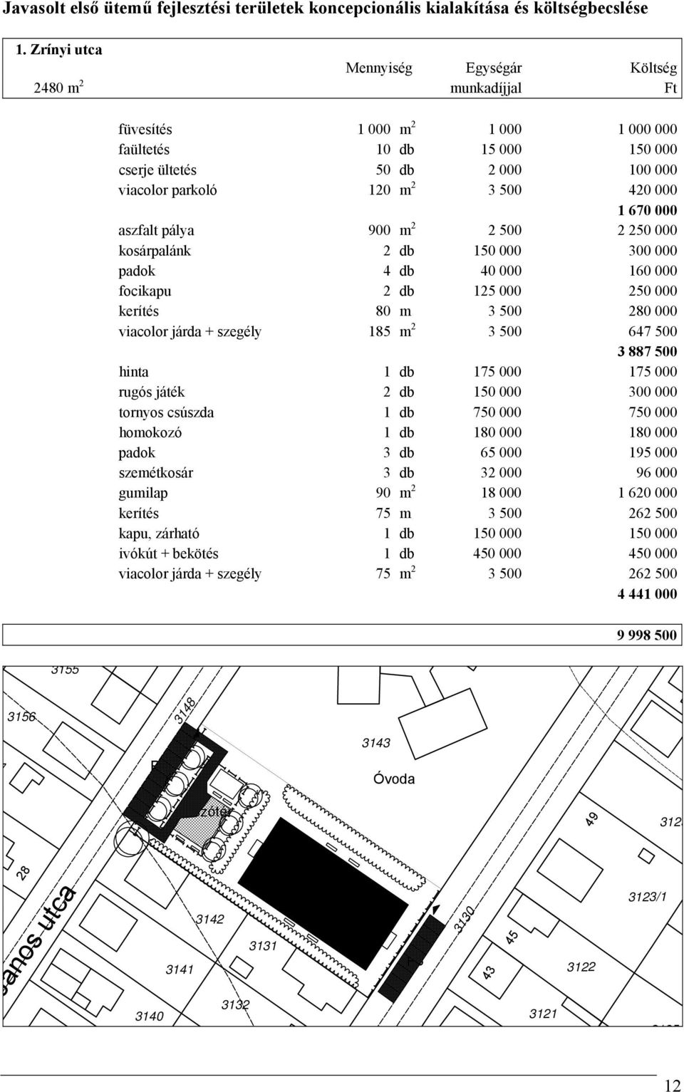 000 1 670 000 aszfalt pálya 900 m 2 2 500 2 250 000 kosárpalánk 2 db 150 000 300 000 padok 4 db 40 000 160 000 focikapu 2 db 125 000 250 000 kerítés 80 m 3 500 280 000 viacolor járda + szegély 185 m