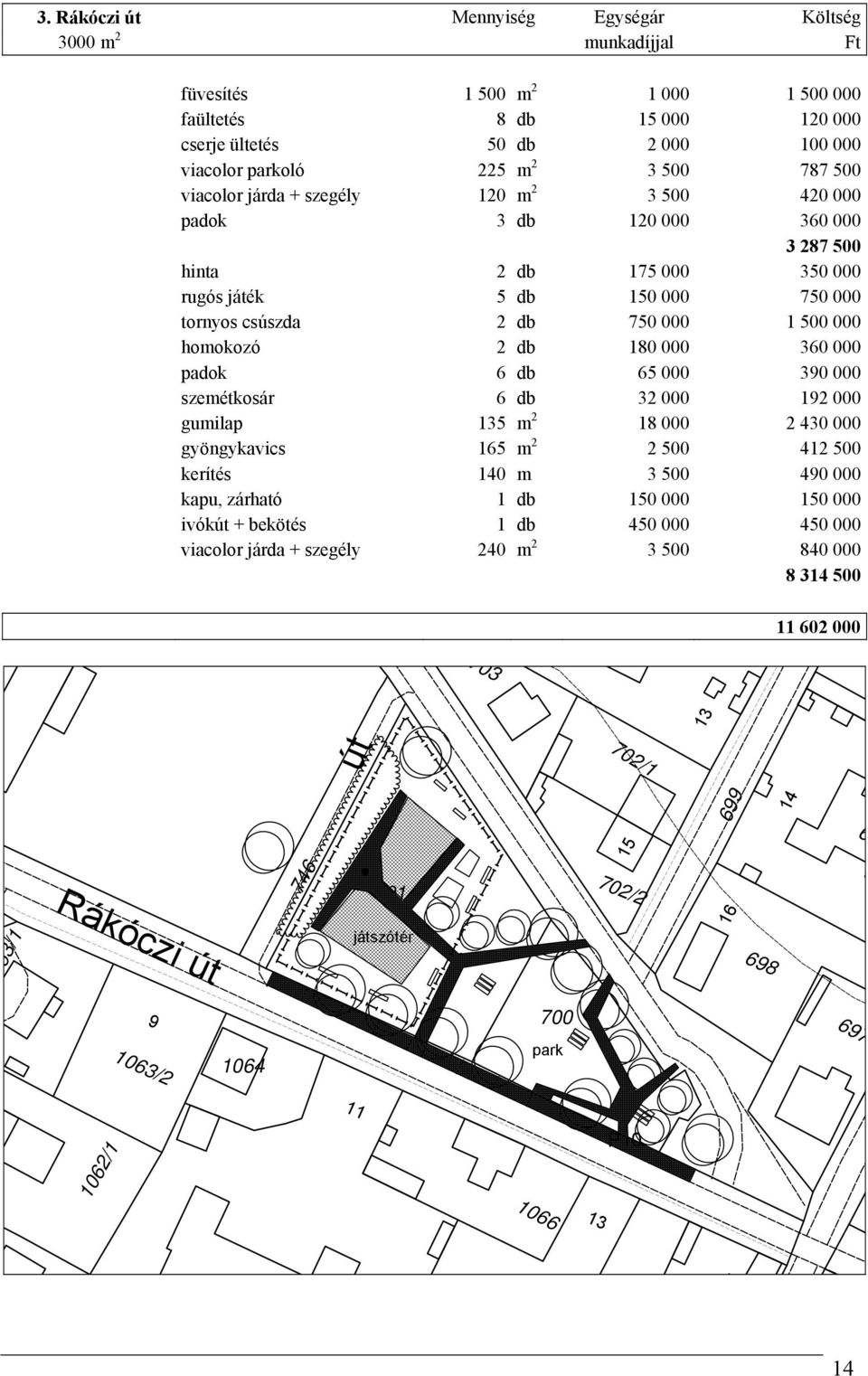 2 db 180 000 360 000 padok 6 db 65 000 390 000 szemétkosár 6 db 32 000 192 000 gumilap 135 m 2 18 000 2 430 000 gyöngykavics 165 m 2 2 500 412 500 kerítés 140 m 3 500 490 000 kapu, zárható 1 db 150