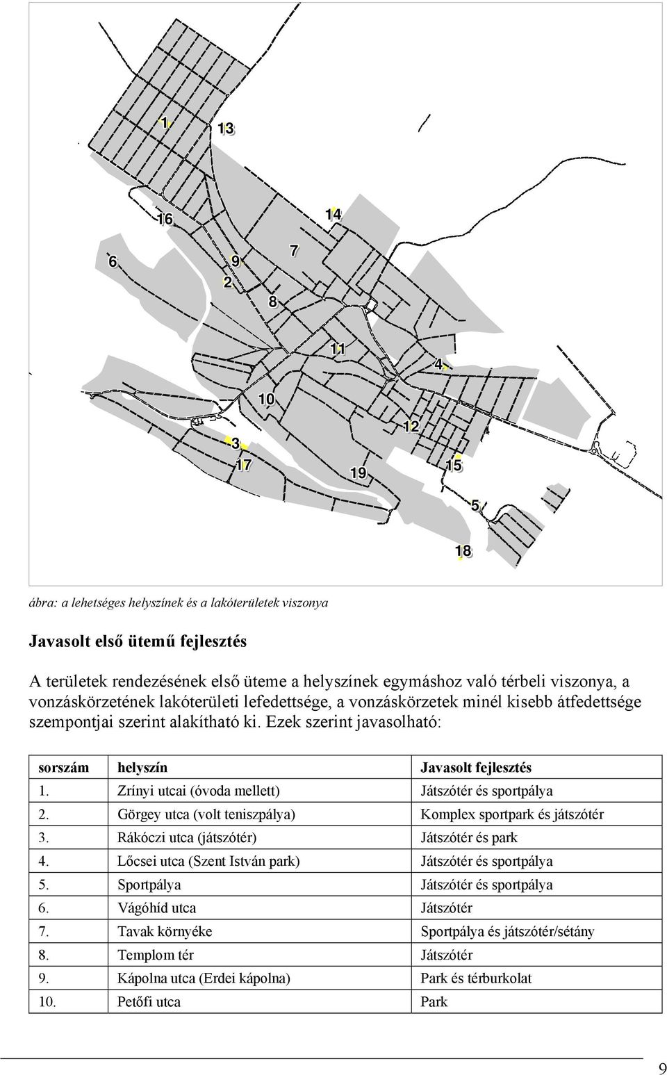 Ezek szerint javasolható: sorszám helyszín Javasolt fejlesztés 1. Zrínyi utcai (óvoda mellett) Játszótér és sportpálya 2. Görgey utca (volt teniszpálya) Komplex sportpark és játszótér 3.