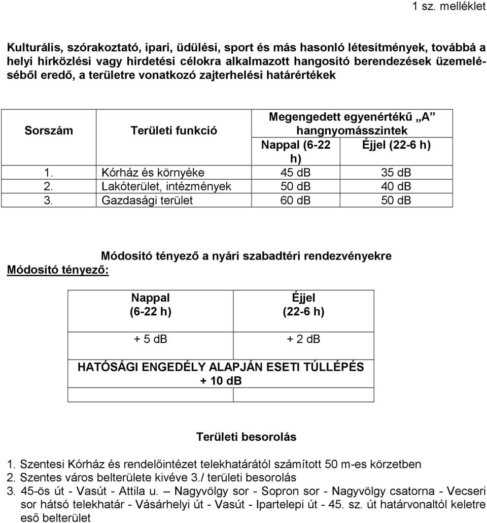 Lakóterület, intézmények 50 db 40 db 3.