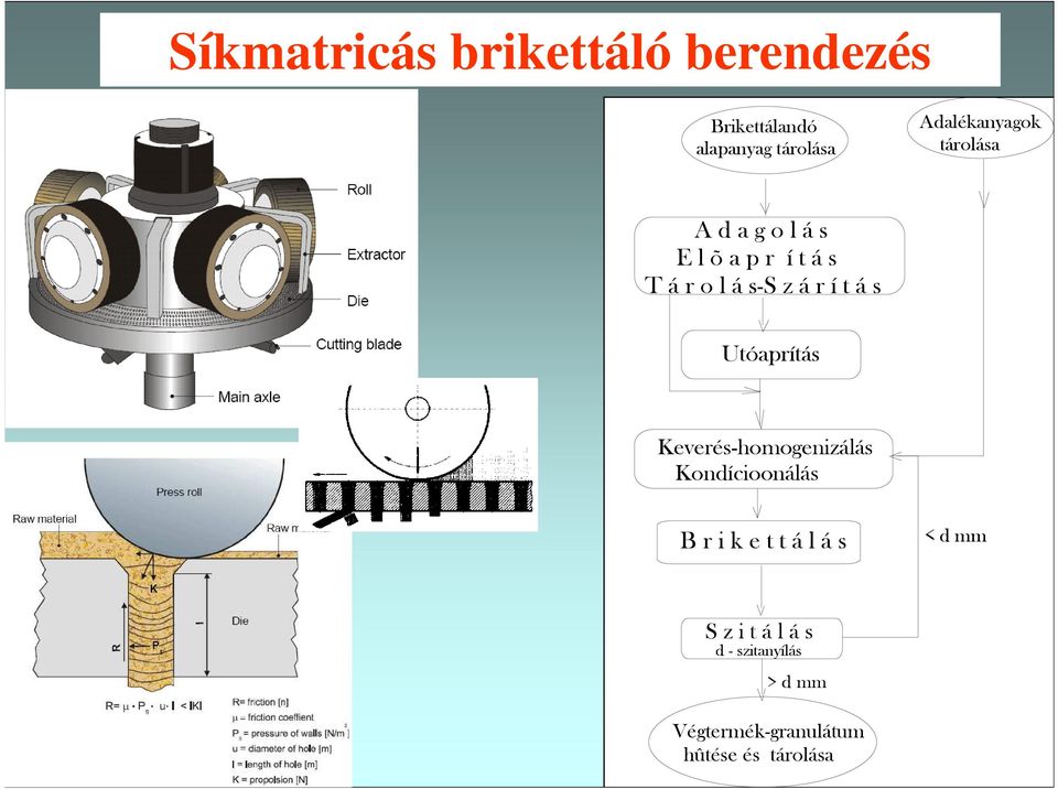 i k e t t á l á s < d mm S z i t á l á s d - szitanyílás > d mm Végtermék-granulátum Technológiai