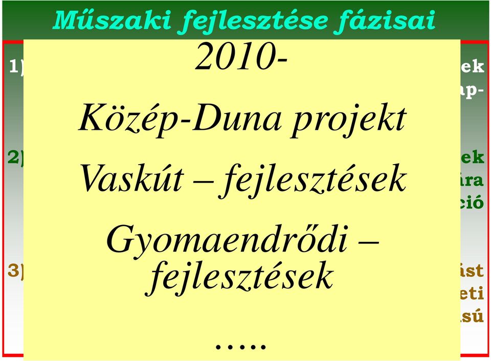 minőségjavítására szelektívaprítással, komposzt-frakció hasznosítása (2004-2006) Gyomaendrődi fejlesztések 3) Komplex