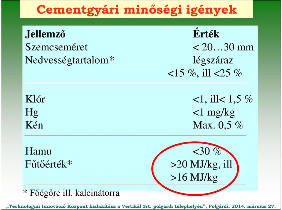 0,5 % Hamu <30 % Fűtőérték* >20 MJ/kg, ill >16 MJ/kg * Főégőre ill.