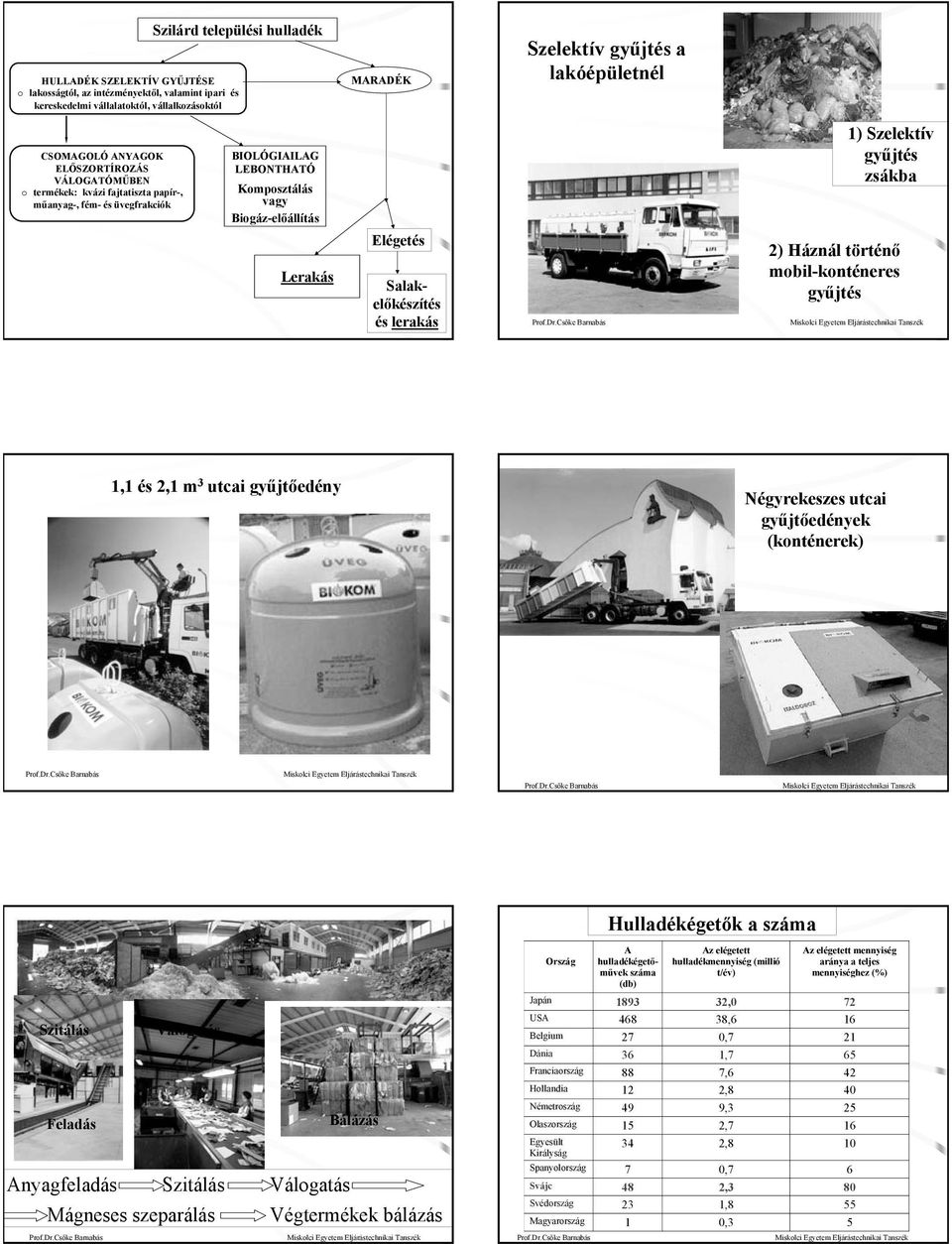 zsákba Lerakás Elégetés Salakelőkészítés és lerakás 2) Háznál történő mobil-konténeres gyűjtés 1,1 és 2,1 m 3 utcai gyűjtőedény Négyrekeszes utcai gyűjtőedények (konténerek) Hulladékégetők a száma