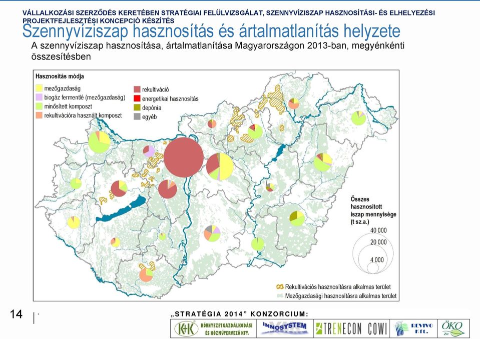 szennyvíziszap hasznosítása,