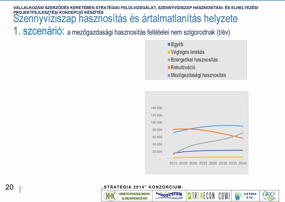 szcenárió: a mezőgazdasági