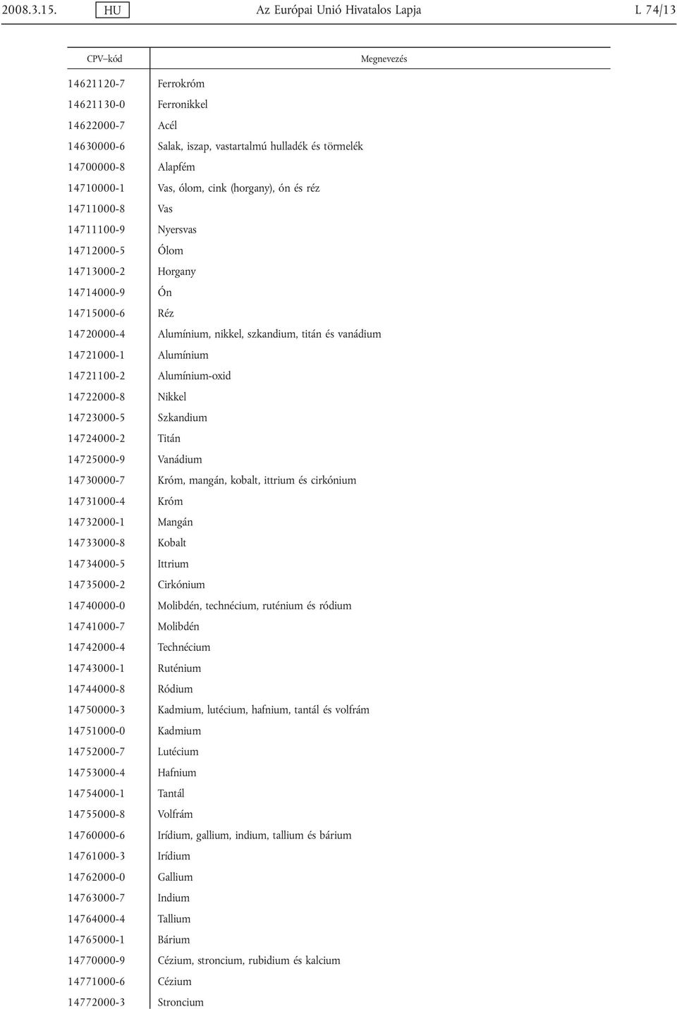 ólom, cink (horgany), ón és réz 14711000-8 Vas 14711100-9 Nyersvas 14712000-5 Ólom 14713000-2 Horgany 14714000-9 Ón 14715000-6 Réz 14720000-4 Alumínium, nikkel, szkandium, titán és vanádium