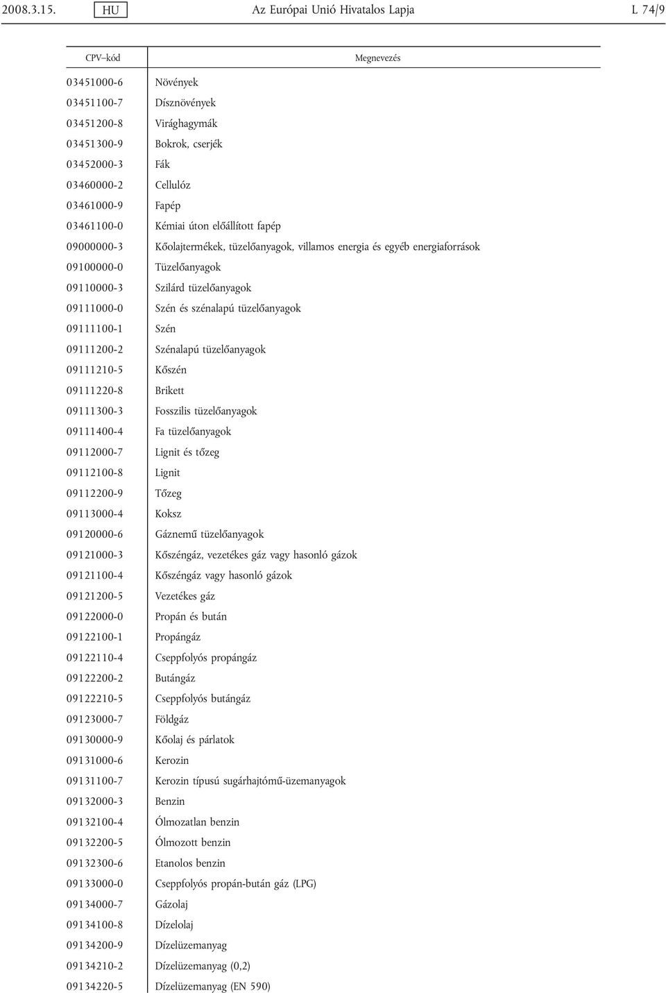 Kémiai úton előállított fapép 09000000-3 Kőolajtermékek, tüzelőanyagok, villamos energia és egyéb energiaforrások 09100000-0 Tüzelőanyagok 09110000-3 Szilárd tüzelőanyagok 09111000-0 Szén és