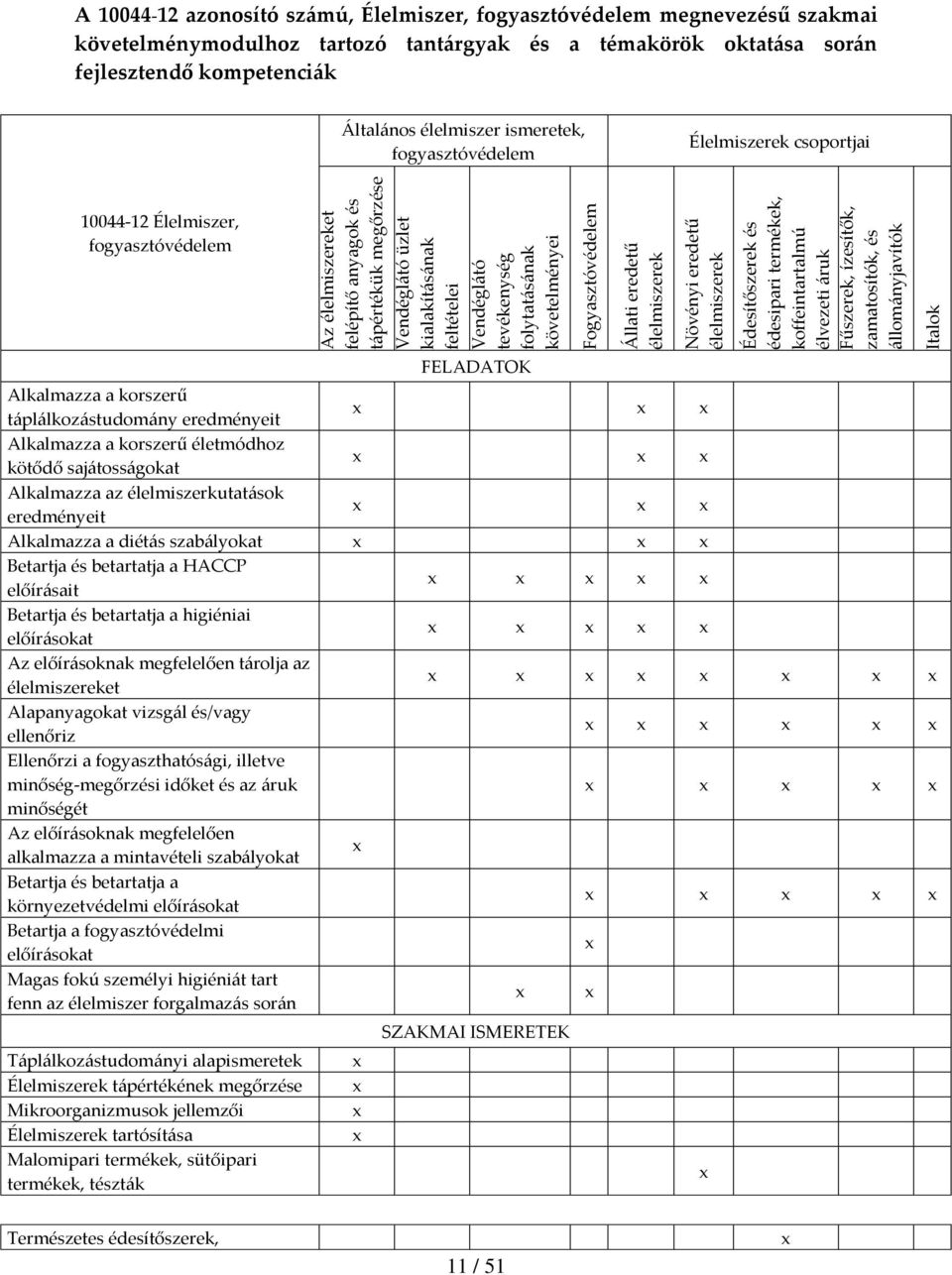 fogyasztóvédelem megnevezésű szakmai követelménymodulhoz tartozó tantárgyak és a témakörök oktatása során fejlesztendő kompetenciák Általános élelmiszer ismeretek, fogyasztóvédelem Élelmiszerek