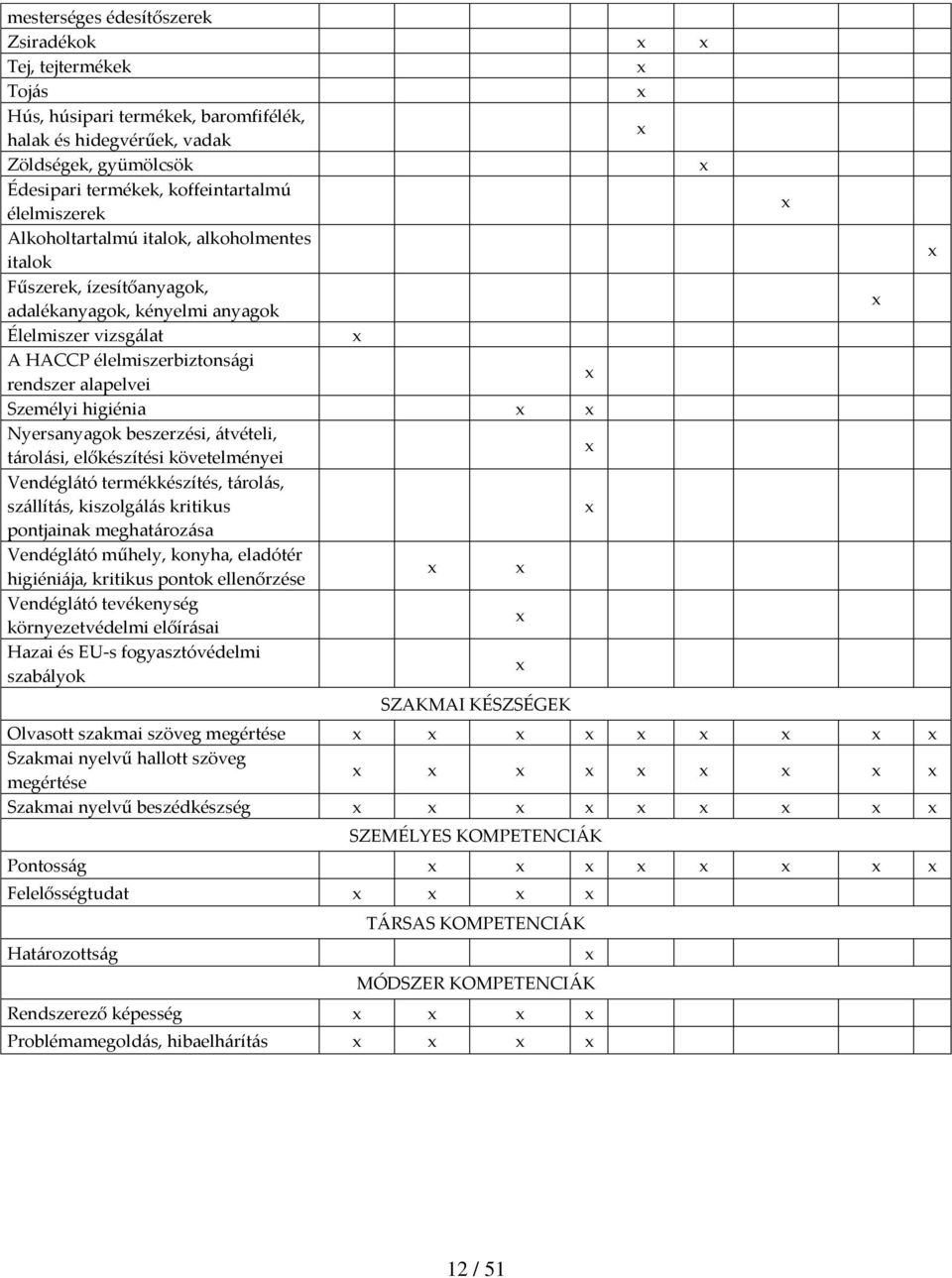 Nyersanyagok beszerzési, átvételi, tárolási, előkészítési követelményei Vendéglátó termékkészítés, tárolás, szállítás, kiszolgálás kritikus pontjainak meghatározása Vendéglátó műhely, konyha,