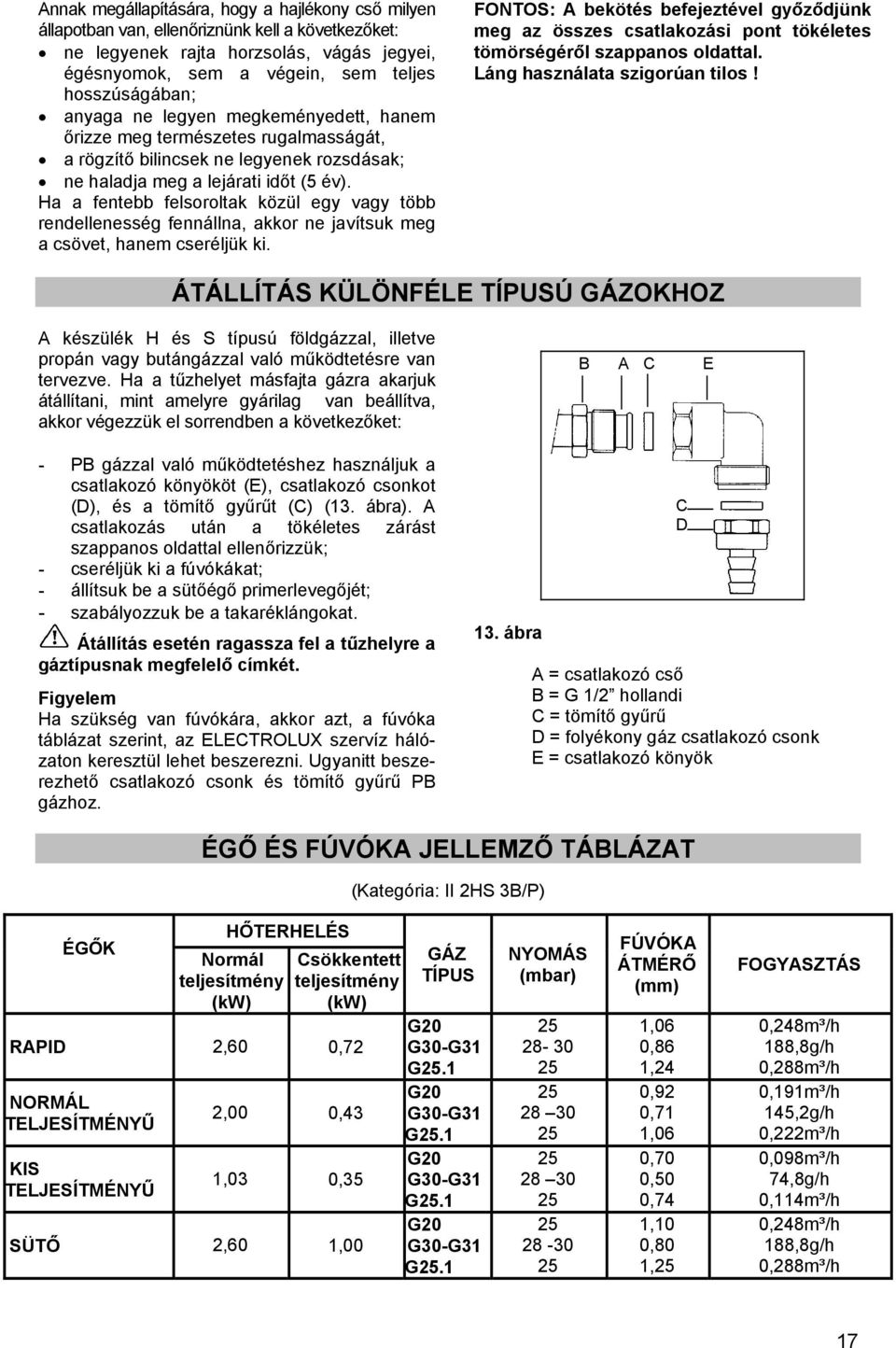 Ha a fentebb felsoroltak közül egy vagy több rendellenesség fennállna, akkor ne javítsuk meg a csövet, hanem cseréljük ki.